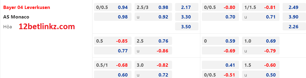 kèo Châu Á Bayer Leverkusen vs Monaco