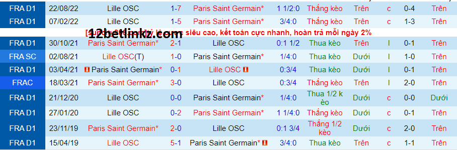 Lịch sử đối đầu PSG vs Lille