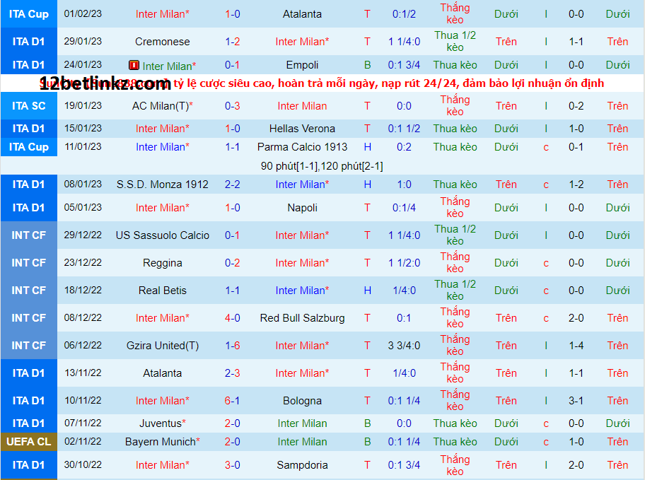 Inter Milan vs AC Milan, 2h45 ngày 6/2/2023 giải VĐQG Ý