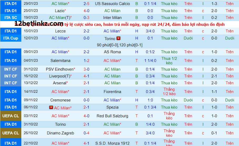 Inter Milan vs AC Milan, 2h45 ngày 6/2/2023 giải VĐQG Ý